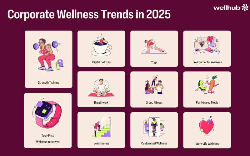 Science-Backed Wellness Practices for Optimal Health in 2025